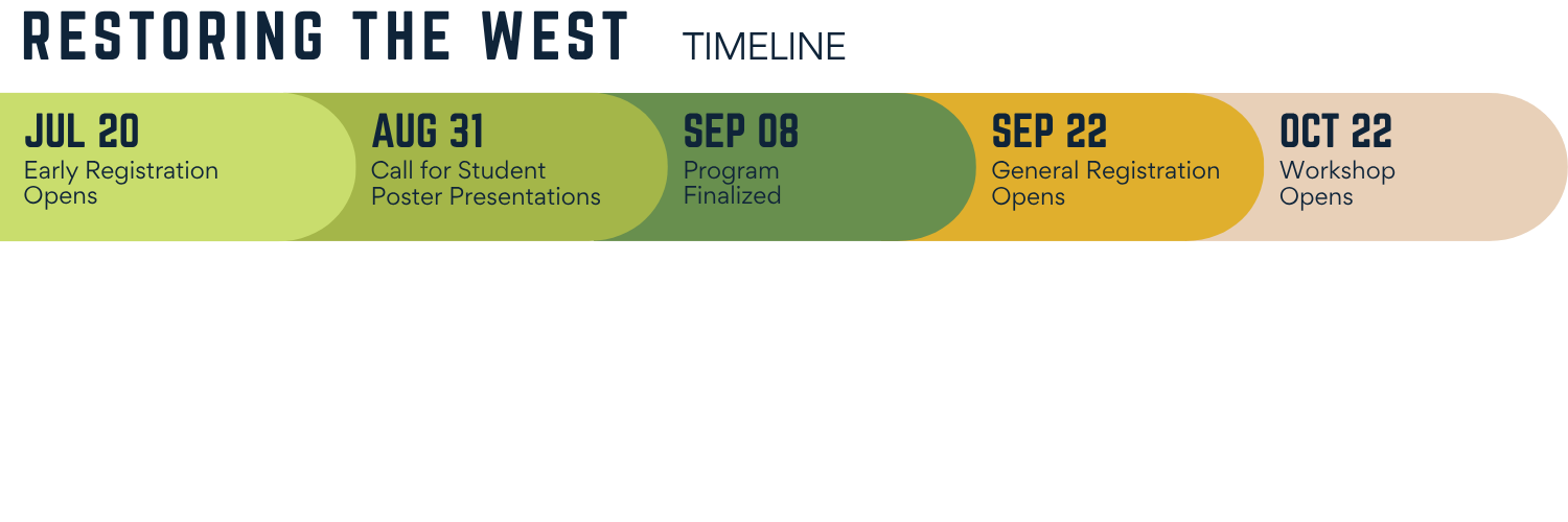Restoring the West Timeline. July 20, early registration opens. August 31, call for student poster presentations. September 8, program finalized. September 22, general registration opens. October 22, workshop opens.